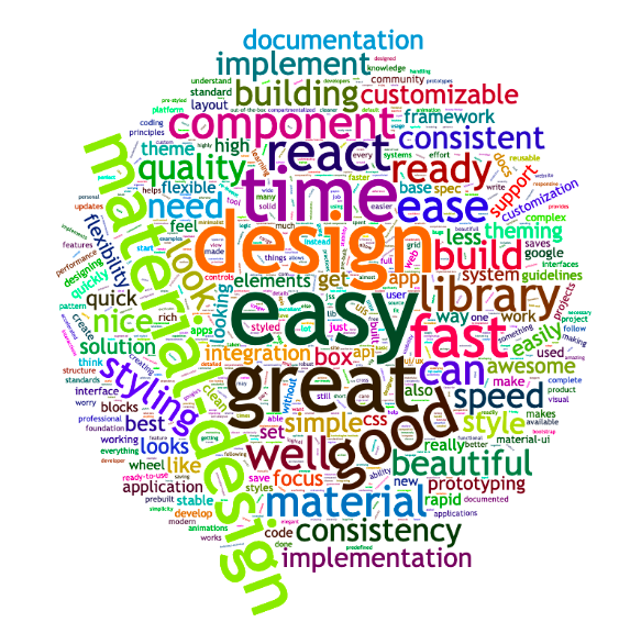 Word cloud of the main benefit of Material UI